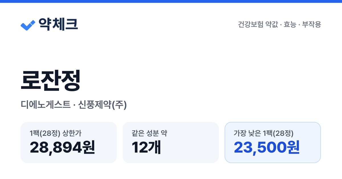 로잔정(디에노게스트(미분화))_(56mg/28정) 가격 28,894원 | 약국 동일성분 13개 비교 | 약체크